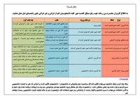 اطلاعیه مهم :راهنمای نحوه ورود به سامانه آموزشی بوستان
 در اولین ورود 3