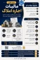 مالیات و اجاره املاک
